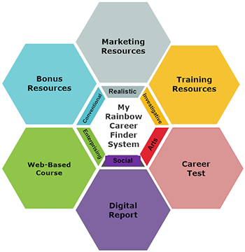 My Rainbow Career Finder - Professional Version